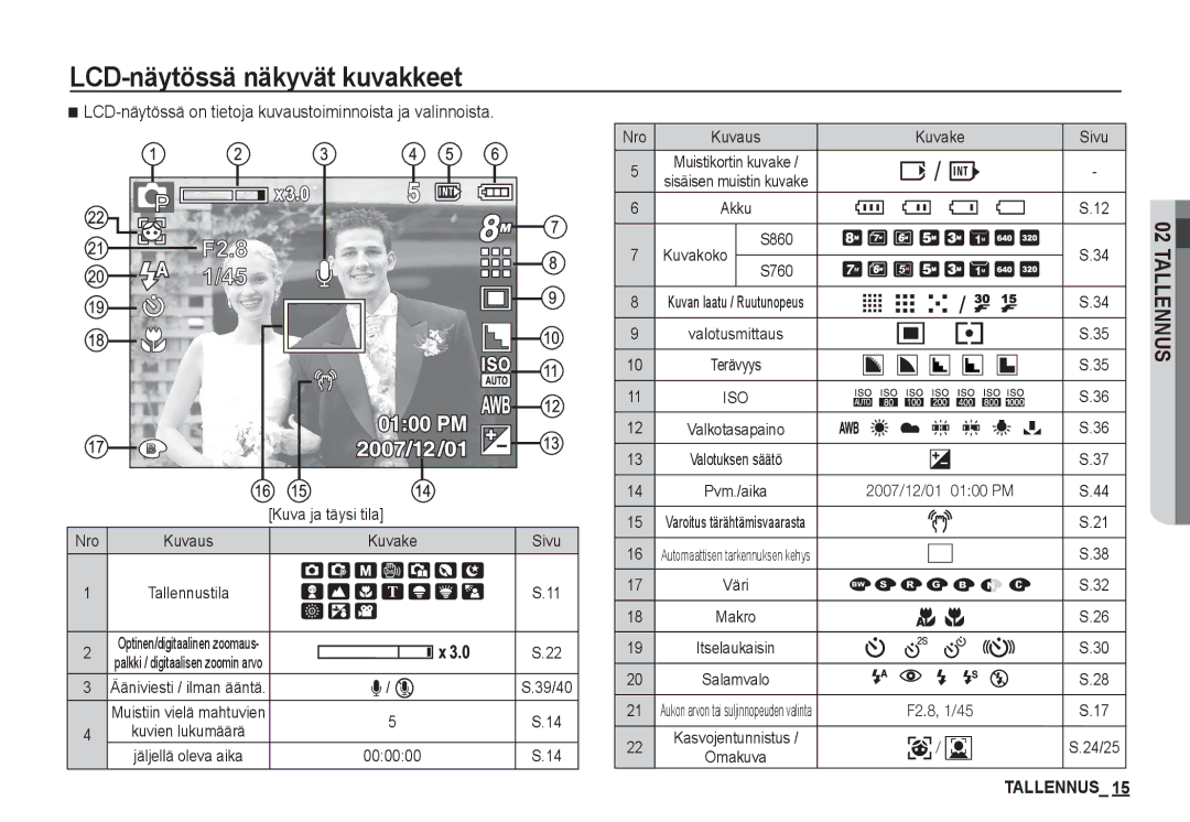 Samsung EC-D760ZSBA/E2 manual LCD-näytössä näkyvät kuvakkeet, S860 Kuvakoko S760, Kuva ja täysi tila, Kuvake Sivu 