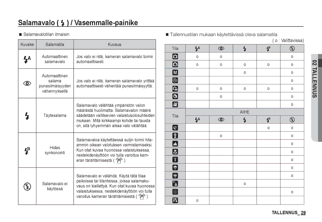 Samsung EC-S760ZPBA/E2, EC-S760ZPDA/E3, EC-S860ZSDA/E3, EC-S860ZPDA/E3, EC-S860ZBDA/E3 manual Salamavalotilan ilmaisin 