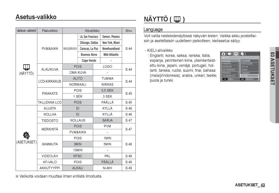 Samsung EC-S860ZUDA/E3, EC-S760ZPDA/E3 Language, KIELI-alivalikko, Valikoita voidaan muuttaa ilman erillistä ilmoitusta 