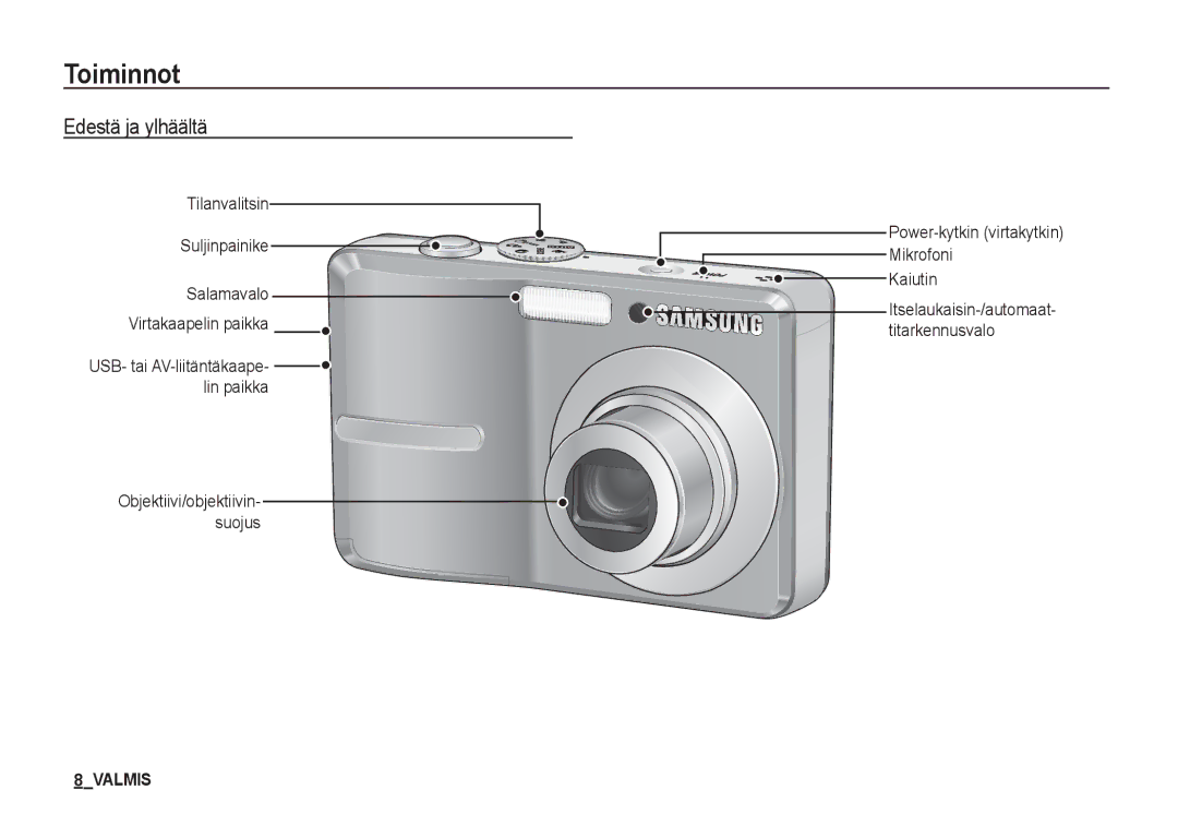 Samsung EC-D760ZSDB/E3 manual Toiminnot, Edestä ja ylhäältä, Tilanvalitsin Suljinpainike Salamavalo Virtakaapelin paikka 