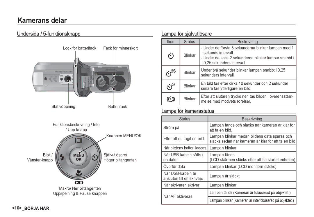 Samsung EC-D860ZSDB/E3, EC-S760ZPDA/E3 manual Undersida / 5-funktionsknapp, Lampa för självutlösare, Lampa för kamerastatus 