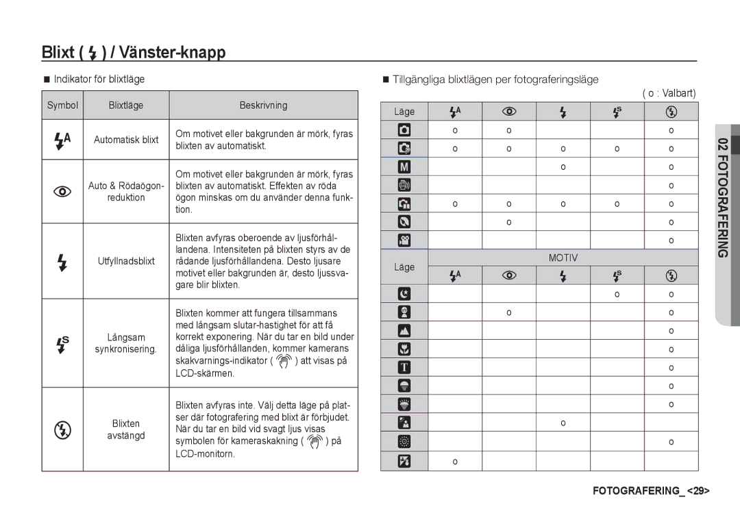 Samsung EC-S760ZPBA/E2, EC-S760ZPDA/E3 manual Indikator för blixtläge, Tillgängliga blixtlägen per fotograferingsläge 