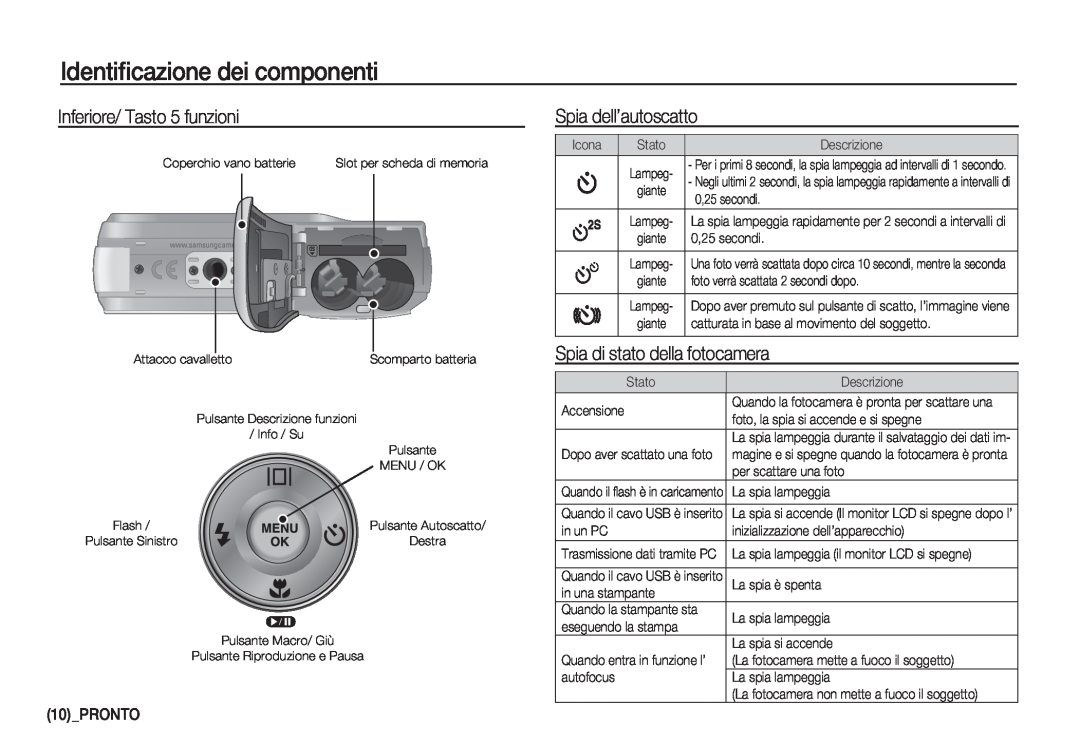 Samsung EC-D860ZSDB/E3 manual Inferiore/ Tasto 5 funzioni, Spia dell’autoscatto, Spia di stato della fotocamera, Pronto 