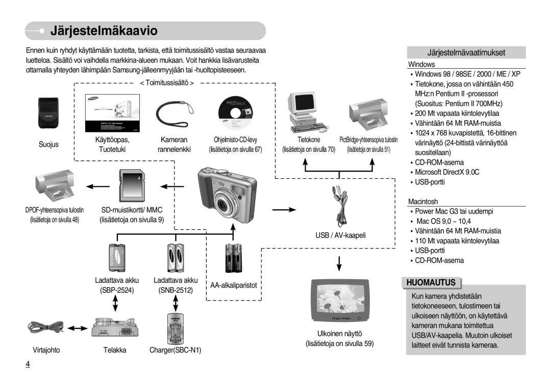 Samsung EC-S800ZBBA/E2 manual Järjestelmäkaavio, Järjestelmävaatimukset 