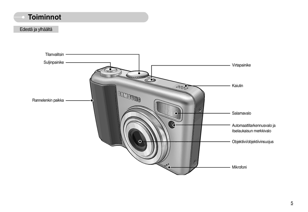 Samsung EC-S800ZBBA/E2 manual Toiminnot, Edestä ja ylhäältä 