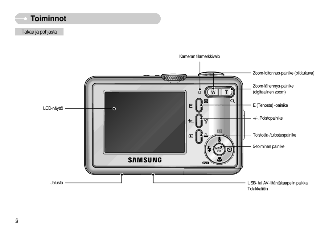 Samsung EC-S800ZBBA/E2 manual Takaa ja pohjasta 