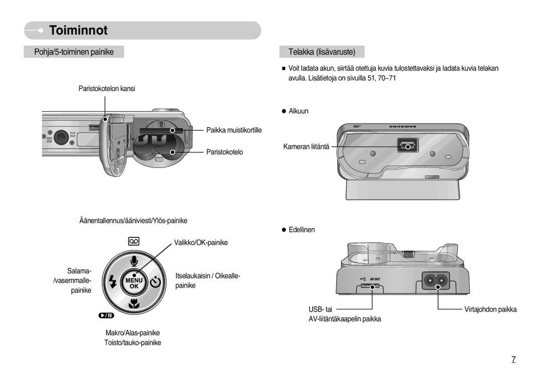 Samsung EC-S800ZBBA/E2 manual Pohja/5-toiminen painikeTelakka lisävaruste 