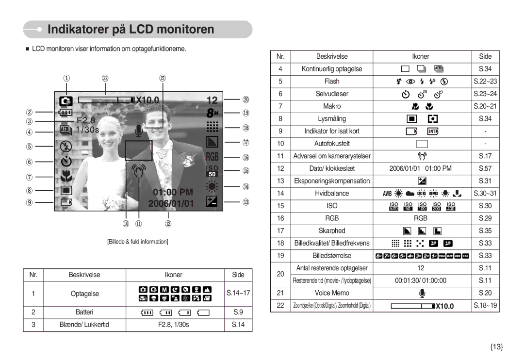 Samsung EC-S800ZBBA/E2 manual Indikatorer på LCD monitoren, Iso, Rgb 