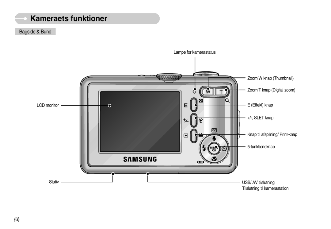 Samsung EC-S800ZBBA/E2 manual Bagside & Bund 