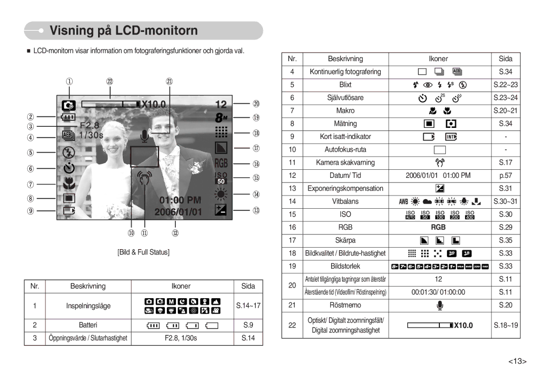 Samsung EC-S800ZBBA/E2 manual Visning på LCD-monitorn, Iso Rgb 