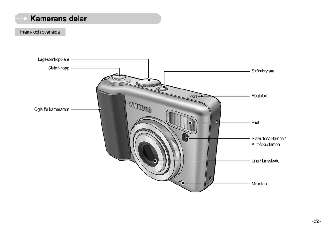 Samsung EC-S800ZBBA/E2 manual Kamerans delar, Fram- och ovansida 