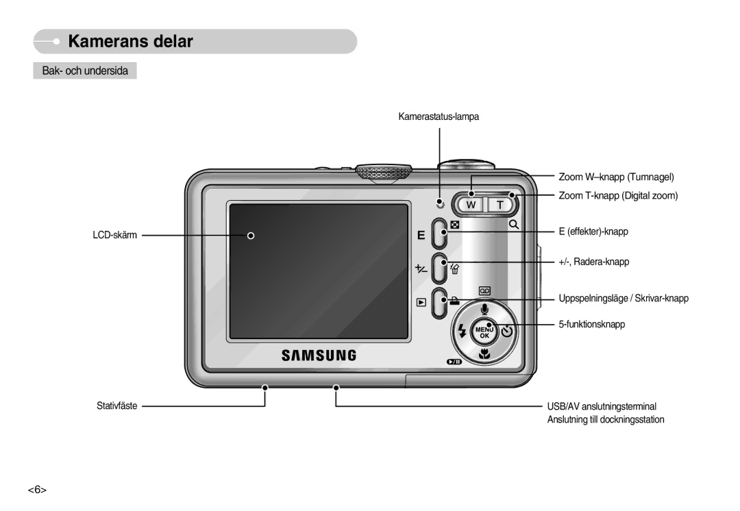 Samsung EC-S800ZBBA/E2 manual Bak- och undersida 