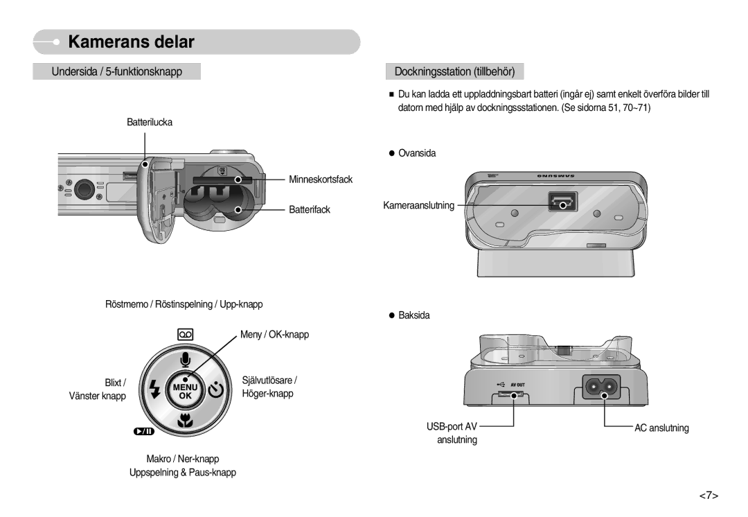 Samsung EC-S800ZBBA/E2 manual Undersida / 5-funktionsknapp 