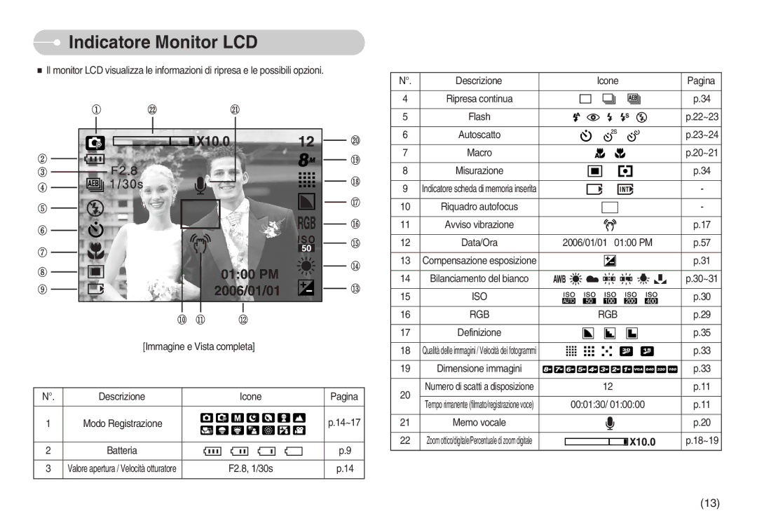 Samsung EC-S800ZSBA/E1, EC-S800ZBBA/E1 manual Indicatore Monitor LCD, Iso Rgb 