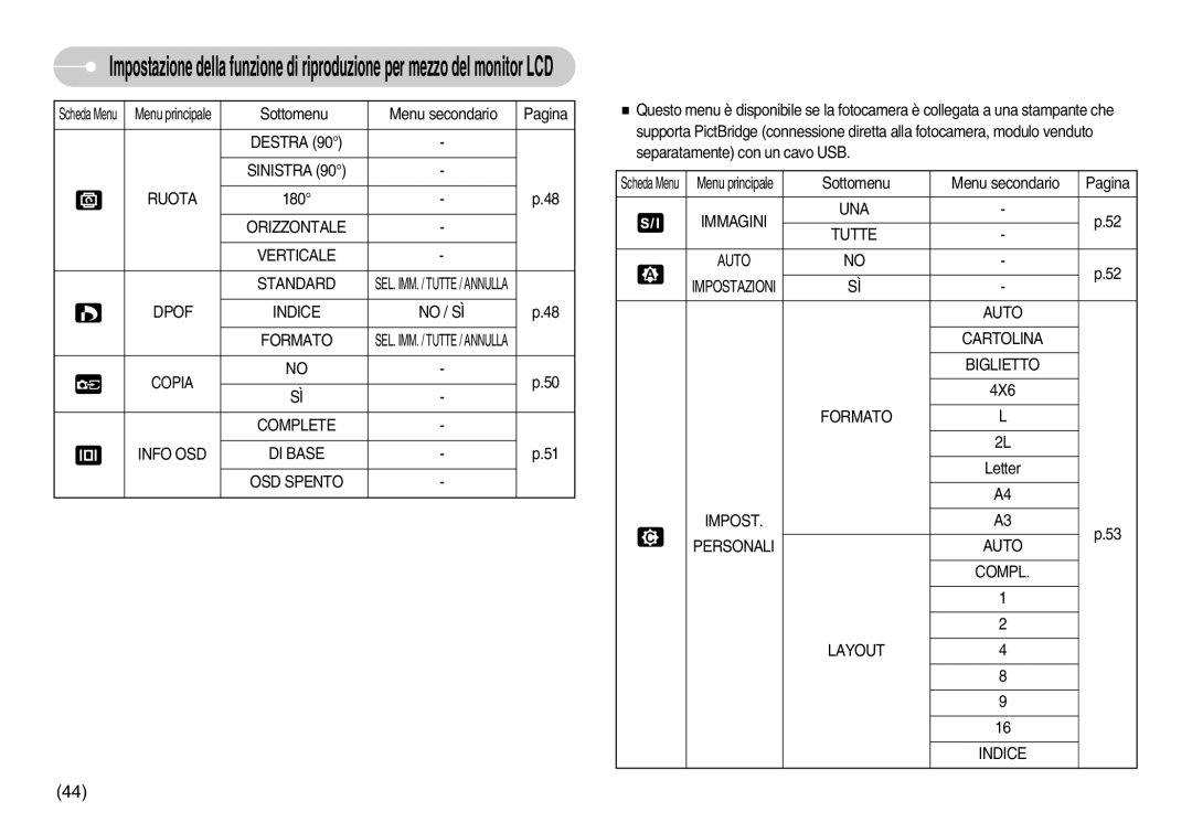 Samsung EC-S800ZBBA/E1 Sinistra Ruota, Orizzontale Verticale Standard, Dpof Indice No / SÌ Formato, Immagini UNA Tutte 