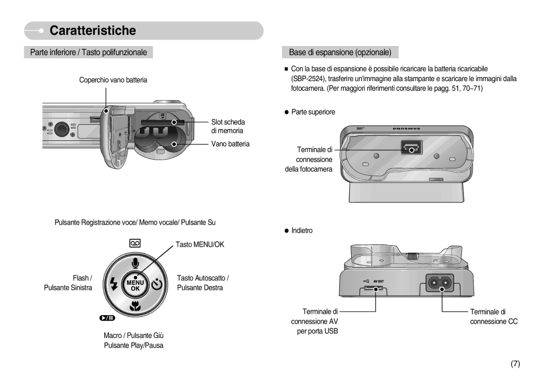 Samsung EC-S800ZSBA/E1, EC-S800ZBBA/E1 manual Parte inferiore / Tasto polifunzionale 