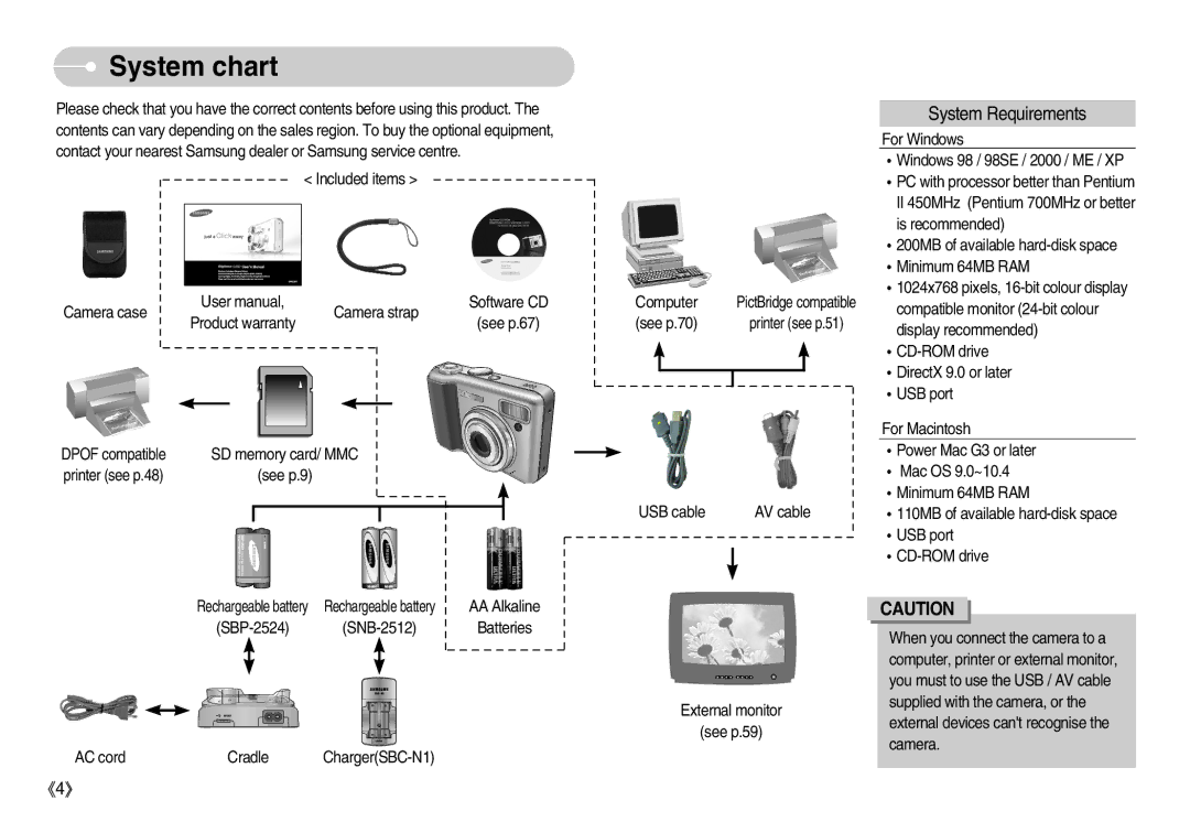 Samsung EC-S800ZBBB/DE, EC-S800ZSBA/FR, EC-S800ZSBA/E1, EC-S800ZBBB/FR, EC-S800ZBBA/E1 manual System chart, System Requirements 