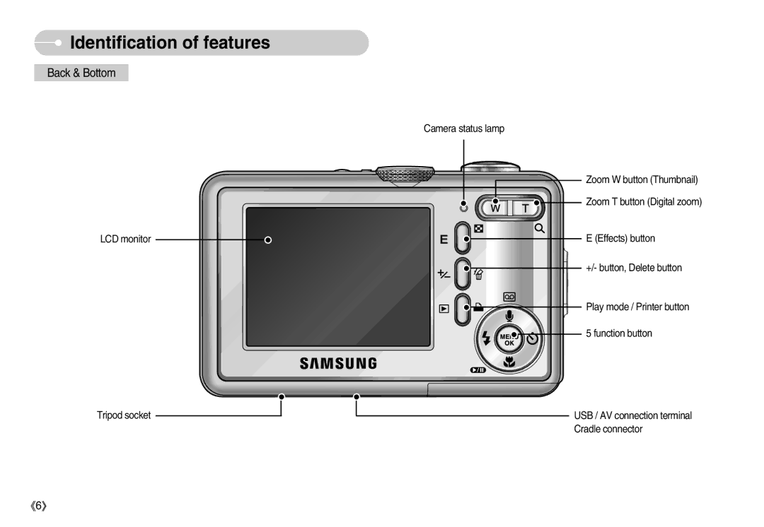 Samsung EC-S800ZSBB/US, EC-S800ZSBA/FR, EC-S800ZSBA/E1, EC-S800ZBBB/FR, EC-S800ZBBA/E1, EC-S800ZBBA/FR manual Back & Bottom 