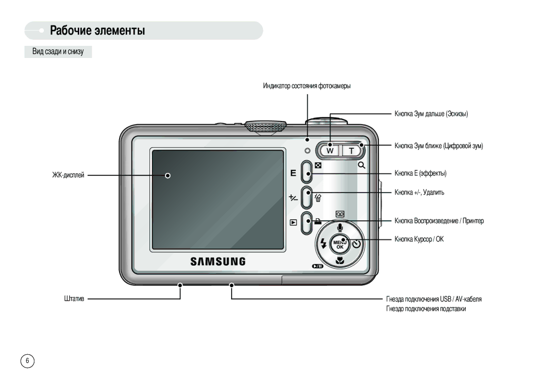 Samsung EC-S800ZSBB/US, EC-S800ZSBA/FR, EC-S800ZSBA/E1, EC-S800ZBBB/FR, EC-S800ZBBA/E1, EC-S800ZBBA/FR manual Абочие элементы 