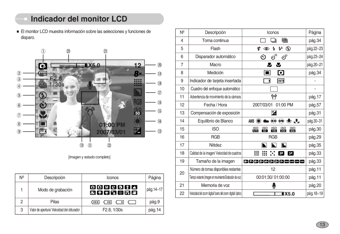 Samsung EC-S830ZSKA/BR, EC-S830ZSBA/E1, EC-S830ZBBA/E1 manual Indicador del monitor LCD, Iso, Rgb 