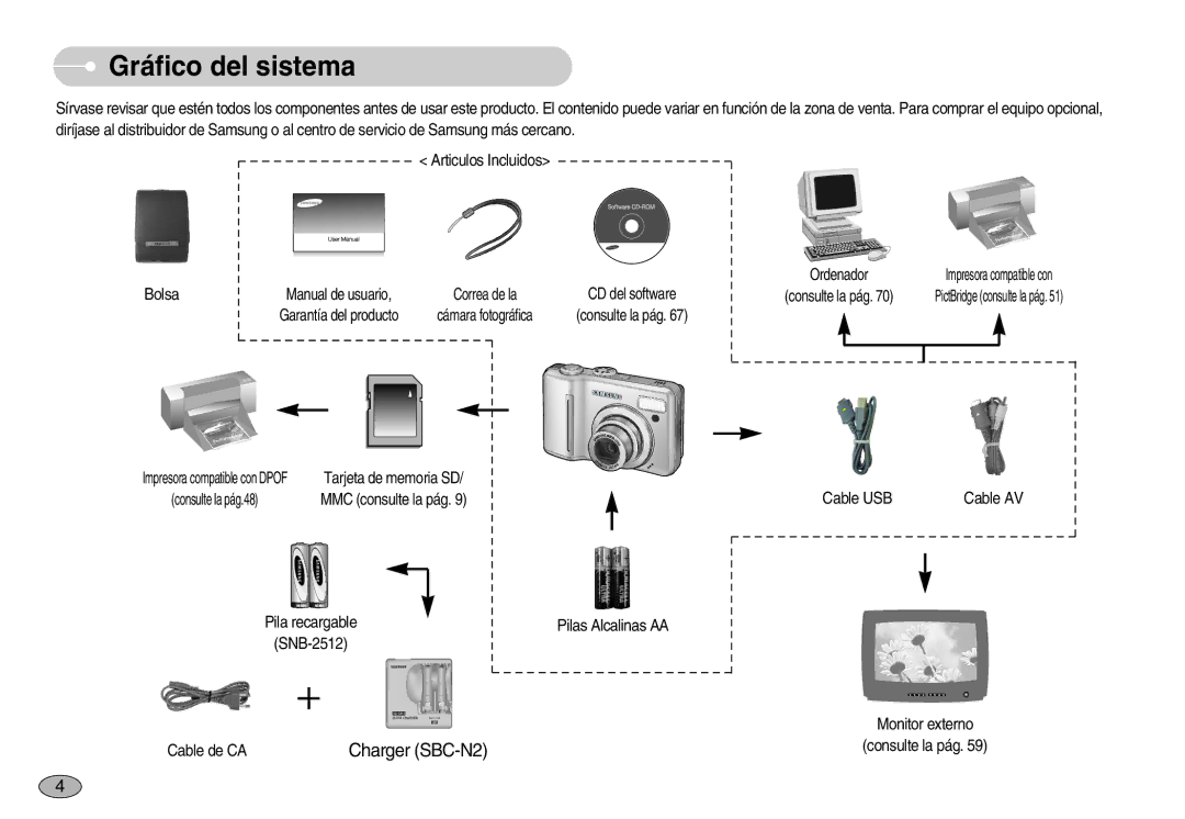 Samsung EC-S830ZSKA/BR, EC-S830ZSBA/E1, EC-S830ZBBA/E1 manual Gráfico del sistema, Bolsa 