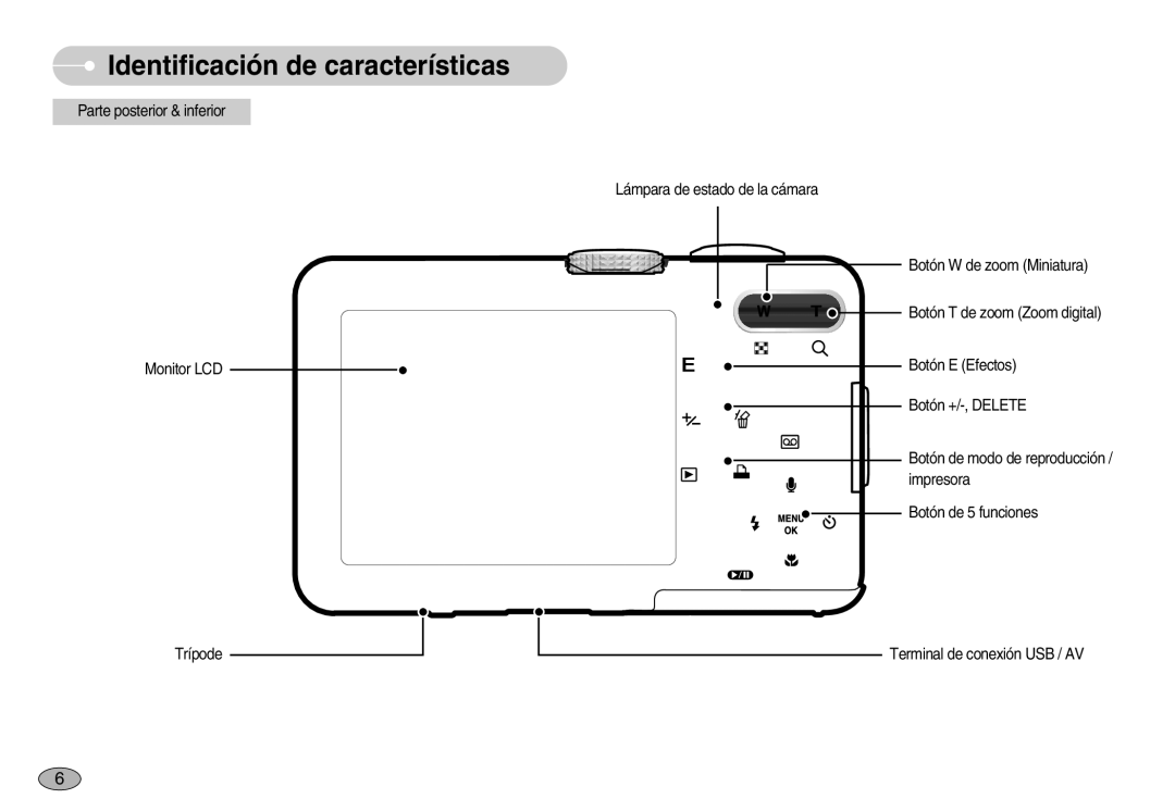 Samsung EC-S830ZBBA/E1, EC-S830ZSBA/E1, EC-S830ZSKA/BR manual Identificación de características 