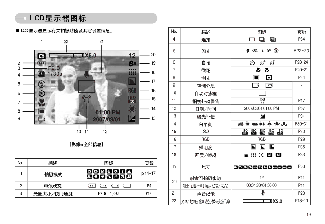 Samsung EC-S830ZBBA/E1, EC-S830ZSBA/E1, EC-S830ZBBA/FI manual P22~23 