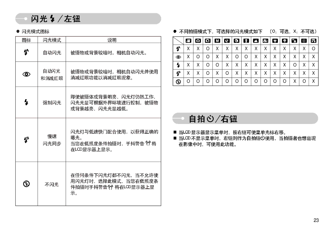 Samsung EC-S830ZSBA/E1, EC-S830ZBBA/FI, EC-S830ZBBA/E1 manual 