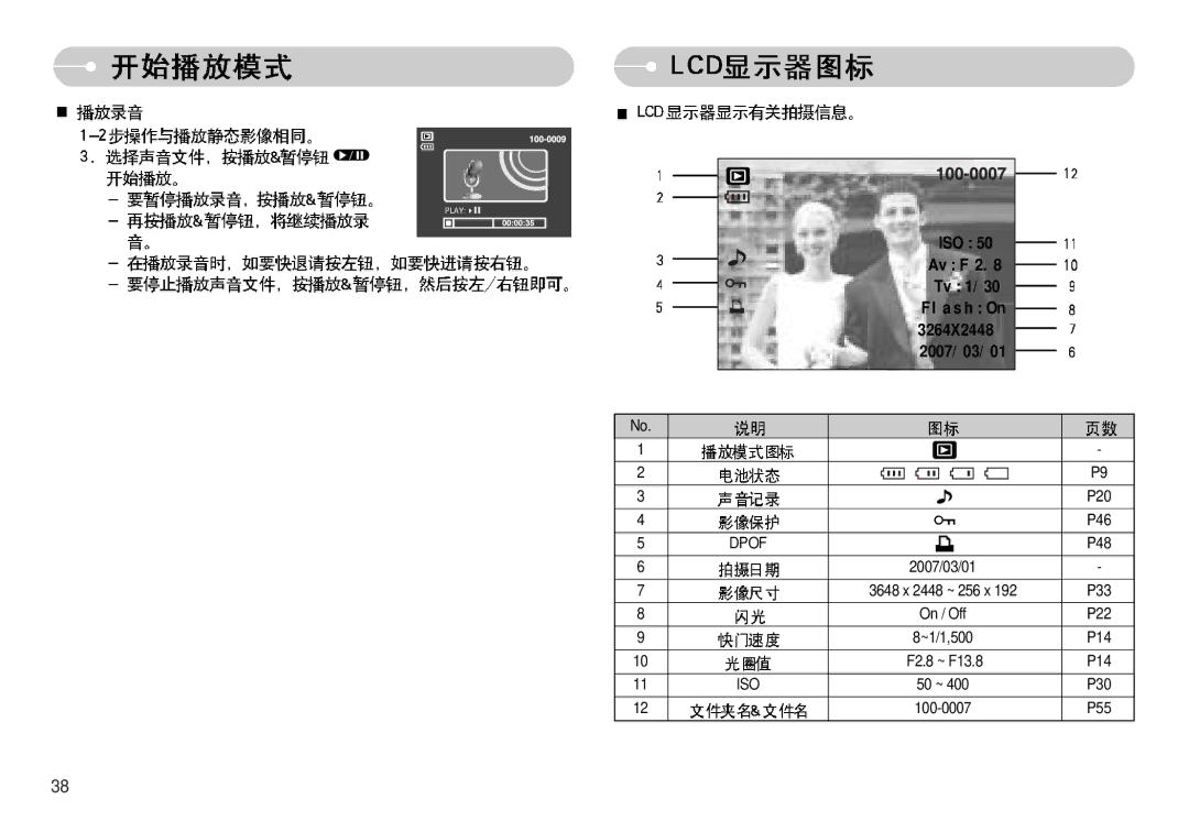 Samsung EC-S830ZSBA/E1, EC-S830ZBBA/FI, EC-S830ZBBA/E1 manual ISO Av F Tv 1/30 Flash On 3264X2448 2007/03/01 