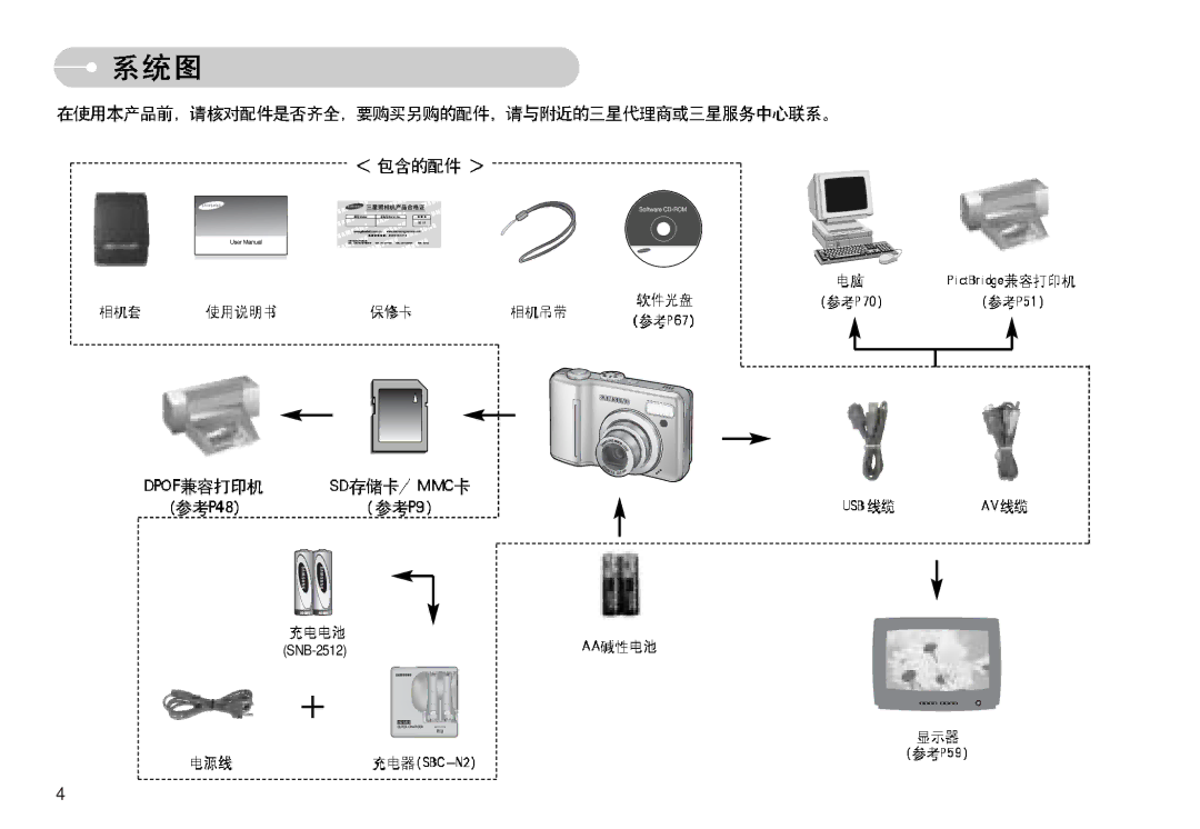 Samsung EC-S830ZBBA/E1, EC-S830ZSBA/E1, EC-S830ZBBA/FI manual SNB-2512 