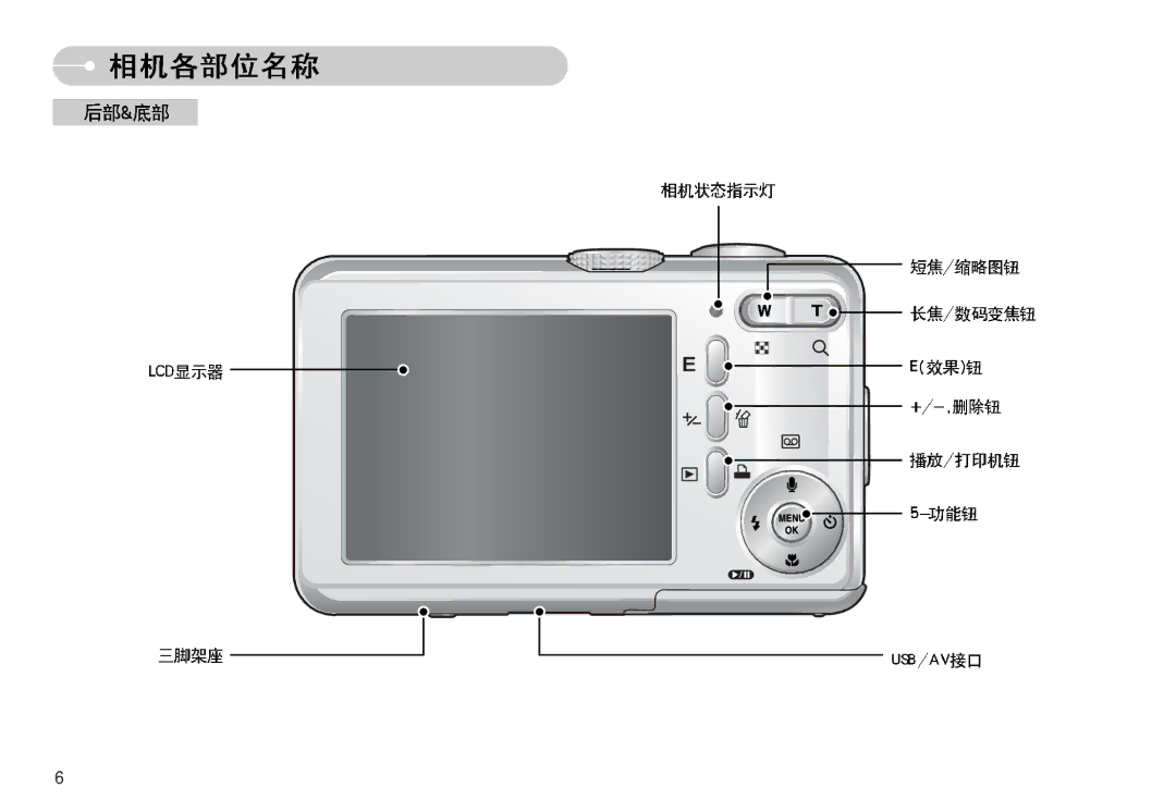 Samsung EC-S830ZBBA/FI, EC-S830ZSBA/E1, EC-S830ZBBA/E1 manual 