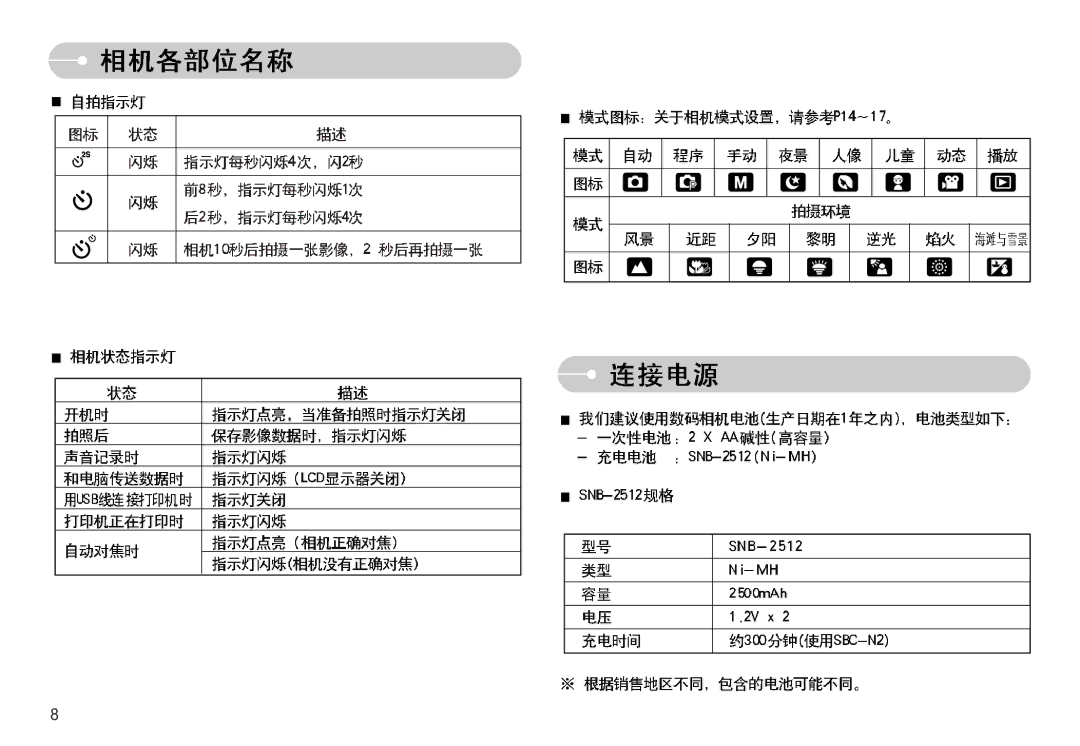 Samsung EC-S830ZSBA/E1, EC-S830ZBBA/FI, EC-S830ZBBA/E1 manual 