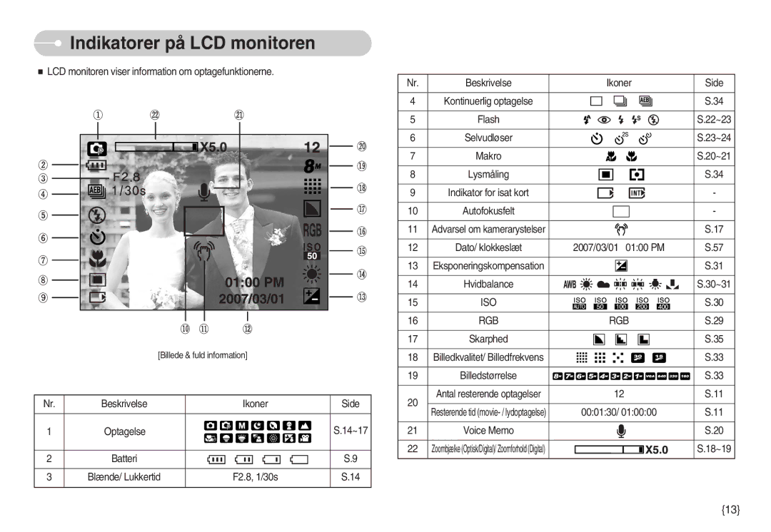 Samsung EC-S830ZSDB/DE, EC-S830ZSBB/E2, EC-S830ZBBA/FI, EC-S830ZSBA/FI, EC-S830ZSBC/E2 Indikatorer på LCD monitoren, Iso Rgb 