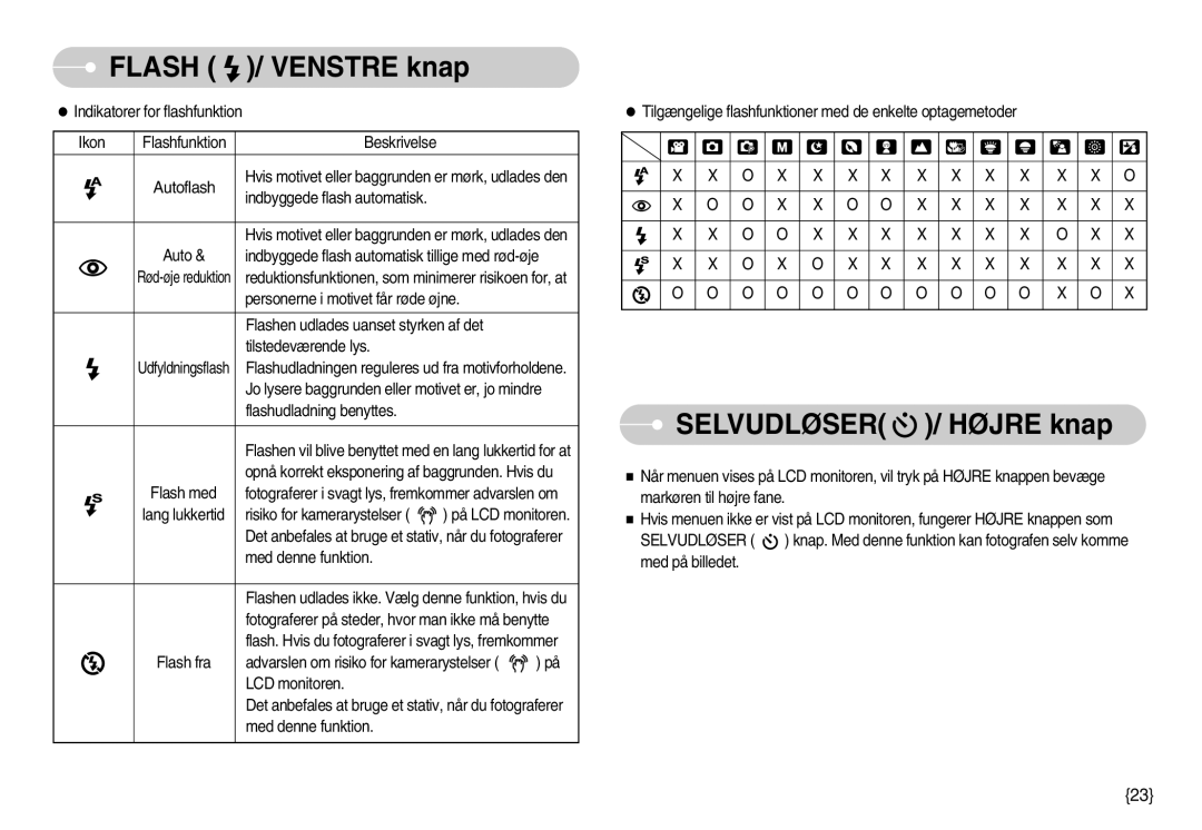 Samsung EC-S830ZSBB/E2, EC-S830ZBBA/FI, EC-S830ZSDB/DE, EC-S830ZSBA/FI, EC-S830ZSBC/E2 manual Selvudløser / Højre knap 