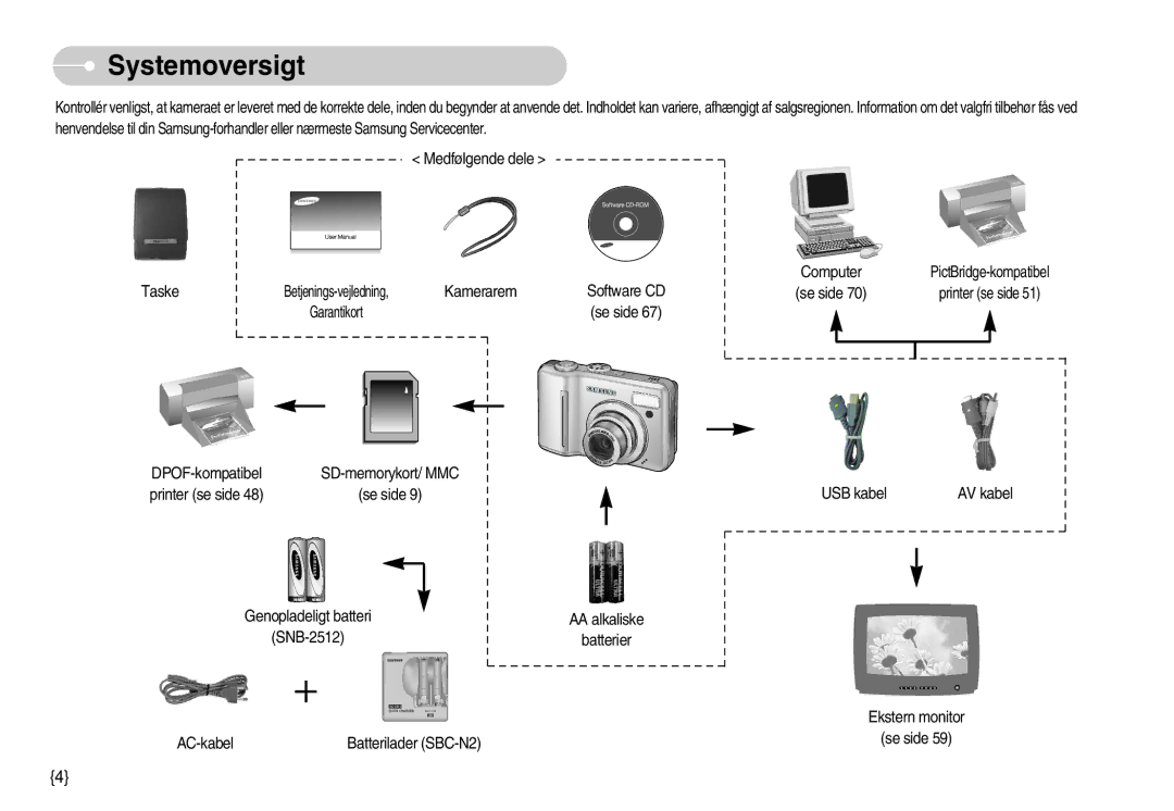 Samsung EC-S830ZBBC/E2, EC-S830ZSBB/E2, EC-S830ZBBA/FI, EC-S830ZSDB/DE, EC-S830ZSBA/FI, EC-S830ZSBC/E2 manual Systemoversigt 