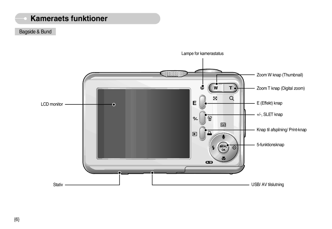 Samsung EC-S830ZBBA/FI, EC-S830ZSBB/E2, EC-S830ZSDB/DE, EC-S830ZSBA/FI, EC-S830ZSBC/E2, EC-S830ZBBC/E2 manual Bagside & Bund 