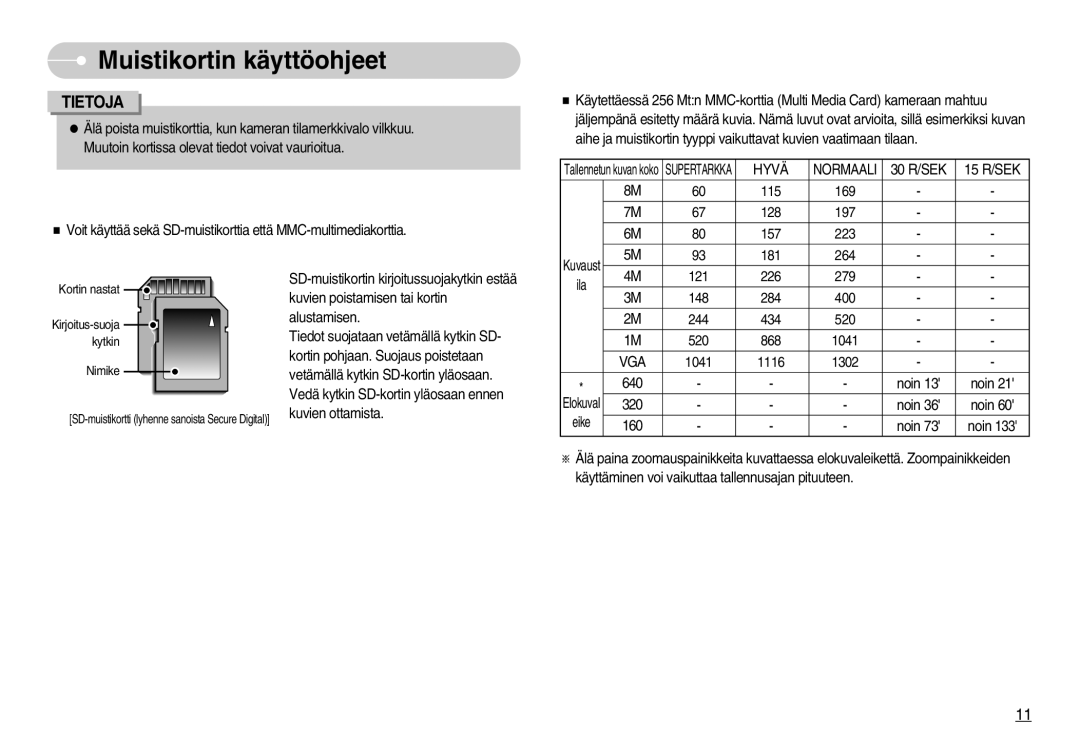 Samsung EC-S830ZSBB/E2, EC-S830ZBBA/FI, EC-S830ZSDB/DE, EC-S830ZSBA/FI, EC-S830ZSBC/E2, EC-S830ZBBC/E2 manual Hyvä, Vga 