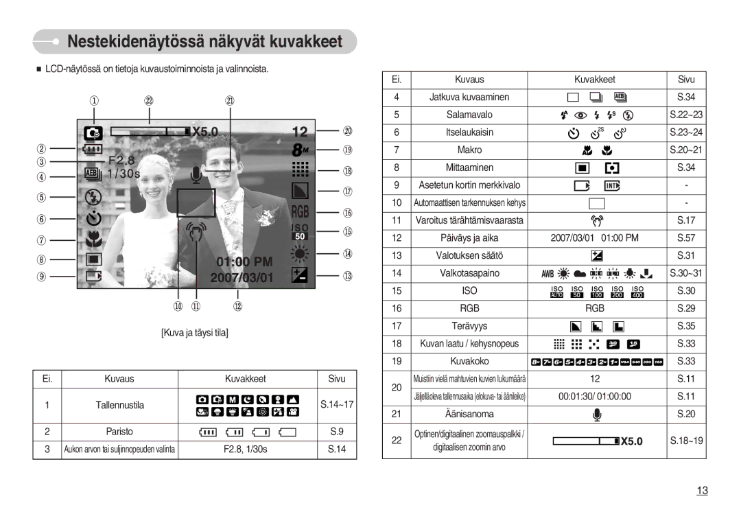 Samsung EC-S830ZSDB/DE, EC-S830ZSBB/E2, EC-S830ZBBA/FI, EC-S830ZSBA/FI manual Nestekidenäytössä näkyvät kuvakkeet, Iso Rgb 