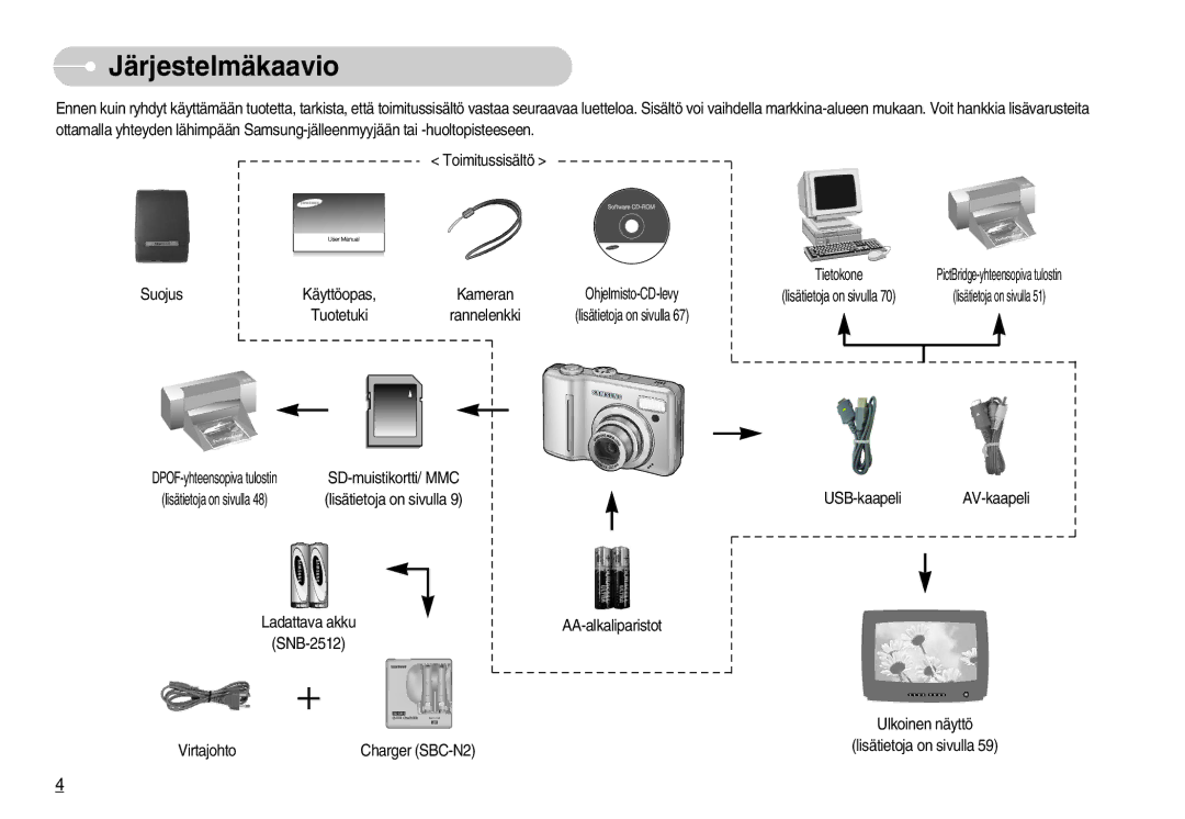 Samsung EC-S830ZBBC/E2, EC-S830ZSBB/E2, EC-S830ZBBA/FI, EC-S830ZSDB/DE, EC-S830ZSBA/FI, EC-S830ZSBC/E2 manual Järjestelmäkaavio 