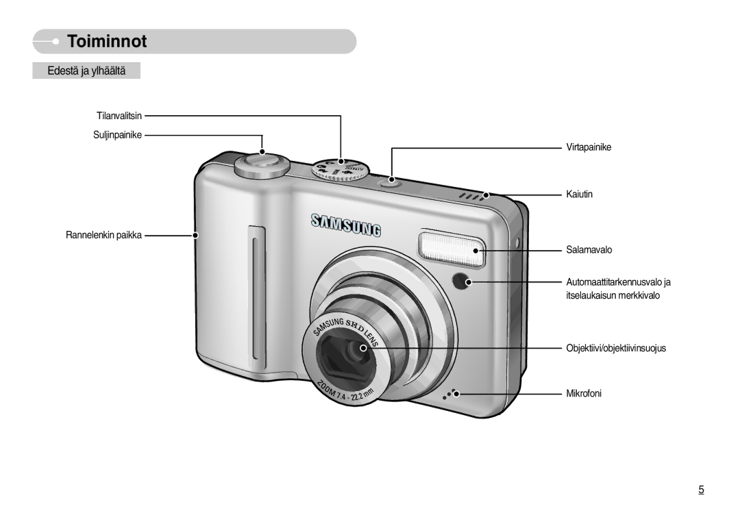 Samsung EC-S830ZSBB/E2, EC-S830ZBBA/FI, EC-S830ZSDB/DE, EC-S830ZSBA/FI, EC-S830ZSBC/E2 manual Toiminnot, Edestä ja ylhäältä 