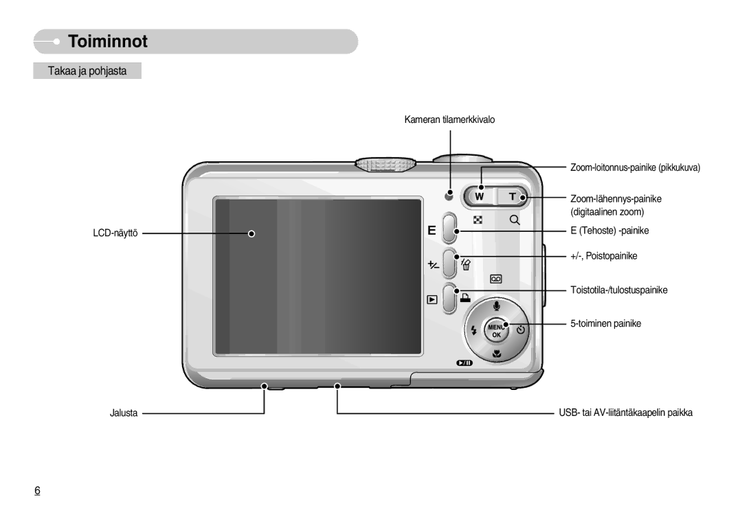 Samsung EC-S830ZBBA/FI, EC-S830ZSBB/E2, EC-S830ZSDB/DE, EC-S830ZSBA/FI, EC-S830ZSBC/E2, EC-S830ZBBC/E2 manual Takaa ja pohjasta 