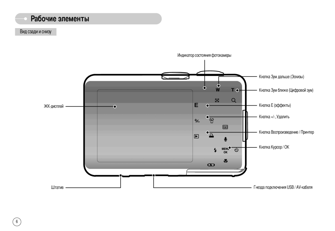 Samsung EC-S830ZSBA/FR, EC-S830ZSBB/E2, EC-S830ZBBB/FR, EC-S830ZBBA/FR, EC-S830ZSBB/FR, EC-S830ZSBA/E1 manual Абочие элементы 