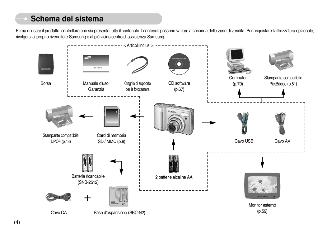 Samsung EC-S830ZSBB/IT, EC-S830ZSBB/E2, EC-S830ZSBA/E1, EC-S830ZSDB/DE, STW-S830S, EC-S830ZBBA/E1 manual Schema del sistema 