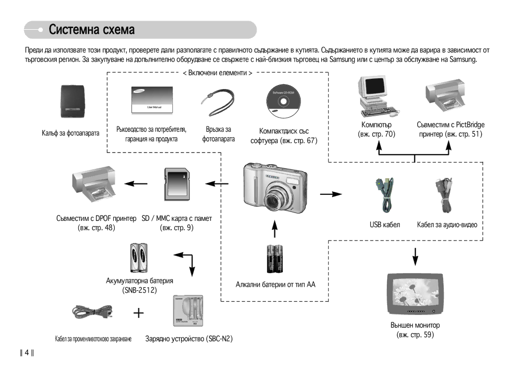 Samsung EC-S830ZBDA/E3 manual ËËÒÚÂÏÌ‡ ÒıÂÏ‡, ÇÍÎ˛˜ÂÌË Âîâïâìúë, Usb Í‡·Âî, Äîí‡Îìë ·‡Úâëë Óú Úëô Aa, ˙Ì¯Âì Ïóìëúó 