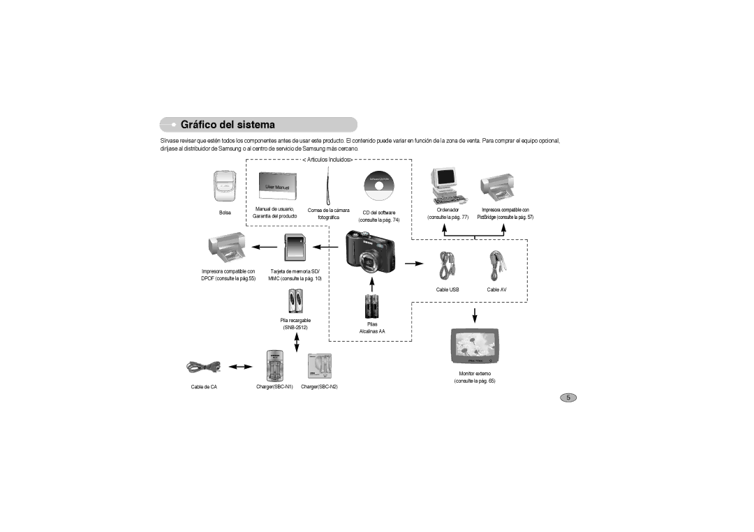 Samsung EC-S850ZSBM/E1, EC-S850ZBBM/E1, EC-S850ZBBA/E1 manual Gráfico del sistema, Bolsa 