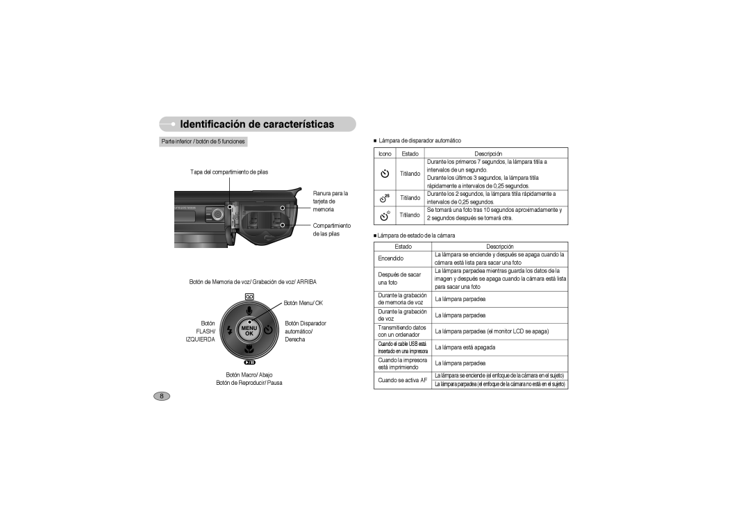 Samsung EC-S850ZSBM/E1, EC-S850ZBBM/E1, EC-S850ZBBA/E1 manual Flash, Izquierda 