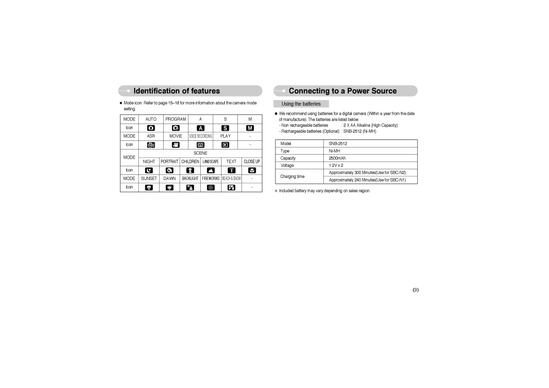 Samsung EC-S850ZBBG/E1, EC-S850ZSBM/E1, EC-S850ZBBM/E1, STW-S850S, STW-S850B, EC-S850ZBBA/E1 manual Connecting to a Power Source 