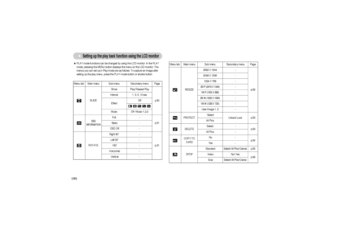 Samsung EC-S850ZBBA/IN, EC-S850ZSBM/E1, EC-S850ZBBM/E1, STW-S850S, STW-S850B Slide, Rotate, Resize, Protect, Copy to Card 