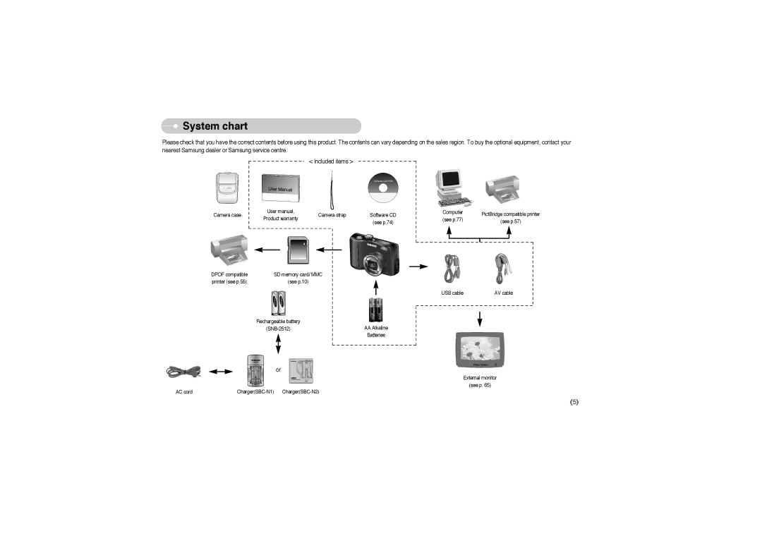 Samsung EC-S850ZSBA/CA, EC-S850ZSBM/E1, EC-S850ZBBM/E1, STW-S850S, STW-S850B, EC-S850ZBBA/E1 System chart, SD memory card/ MMC 