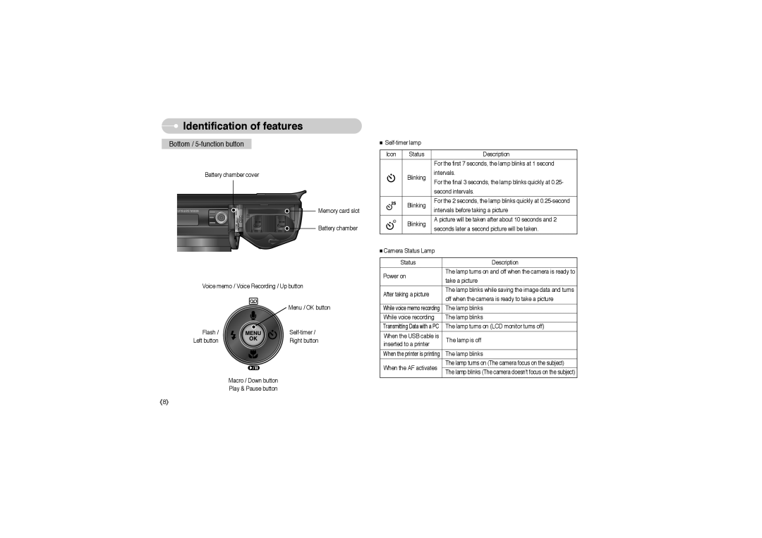 Samsung EC-S850ZBBB/E1, EC-S850ZSBM/E1, EC-S850ZBBM/E1, STW-S850S, STW-S850B, EC-S850ZBBA/E1 manual Bottom / 5-function button 